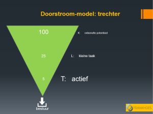 het werven van vrijwilligers volgens het trechter-model