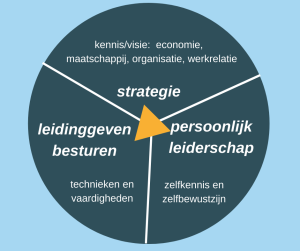 Coaching Persoonlijk Leiderschap bestaat uit drie kernen