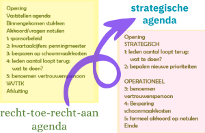 de strategische agenda