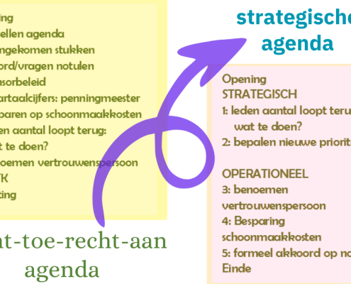 de strategische agenda